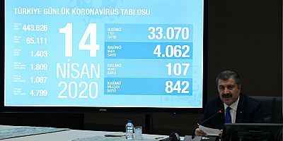 “Aşı Çalışması Yapan Bütün Birimlerimizi Destekliyoruz”