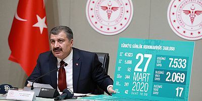 Bakan Koca, Koronavirüse İlişkin Son Durumu Açıkladı