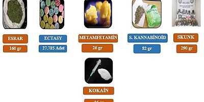 Haftalık Kocaeli uyuşturucu raporu