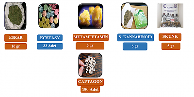 Haftalık Kocaeli uyuşturucu raporu