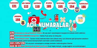 Kapsam dışı çağrılar Büyükşehir 153’ü meşgul ediyor
