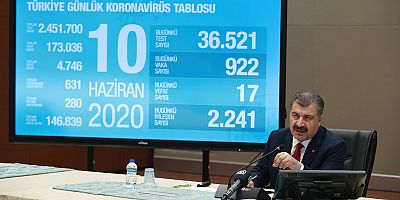 “Son Vakayı En Kısa Zamanda Görmek, Tedbirlere Uyumla Mümkündür”