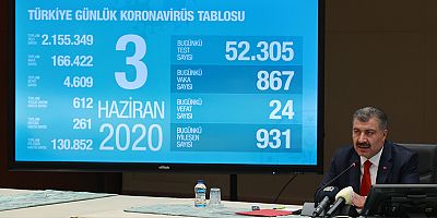 “Tedbirlere Uyum Kendimize, Devletimize ve Milletimize Karşı Bir Ödevdir”