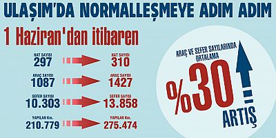 Toplu taşıma normale döndü